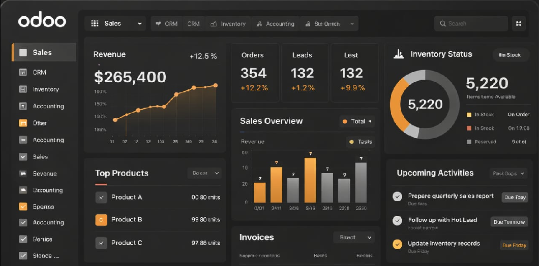 Provalues dashboard preview